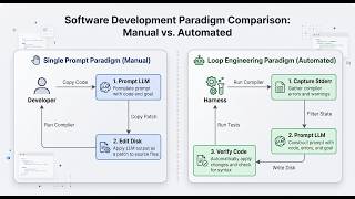 Loop Engineering with ADK2.0