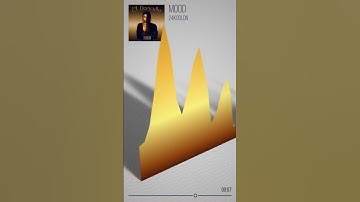 1080x1920px(9:16😛Clean Music Visualizer v3.0 [After Effects Template]