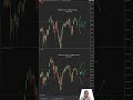 January 1st Week of 2026 #esfutures #trading #stockmarketanalysis #spx #spy #technicalanalysis