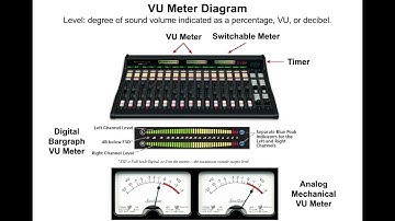 KANW Radio Broadcasting Class Session 4-4 Radio Broadcast Console VU Meter