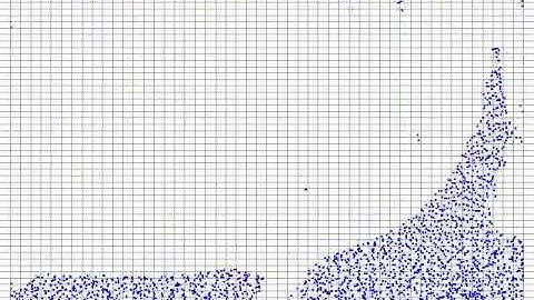 2D fluid simulation mixing PIC and FLIP methods by 20% and 80% in 2d regular grid