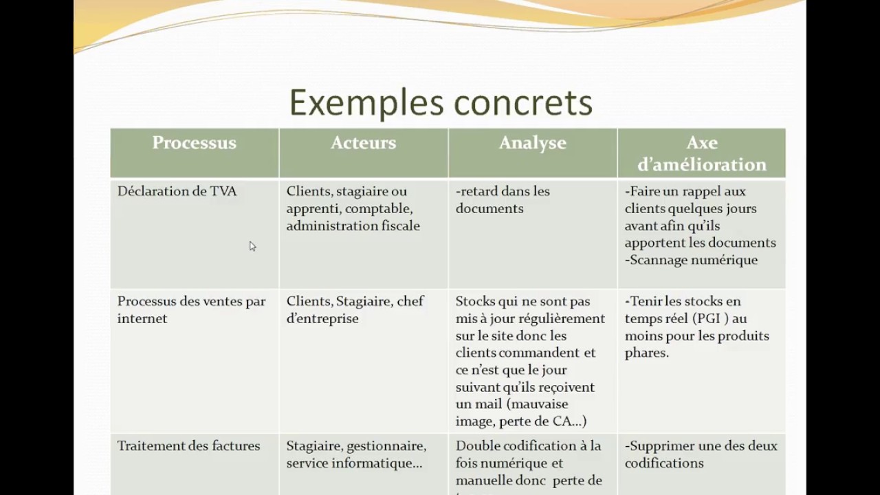 Exemple De Dossier Memoire Epreuve E6 Bts Cgo - Exemple de ...