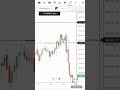 #trading #tradingstrategy #sharemarket #shortvideo #chartpatterns #chartanalysis