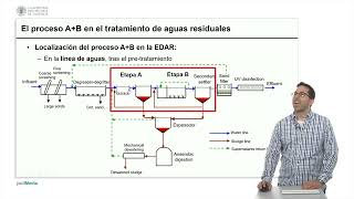 El Proceso Ab Para El Tratamiento De Aguas Residuales 918 Upv