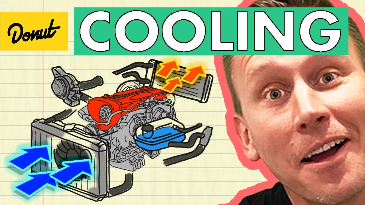 ENGINE COOLING | How It Works