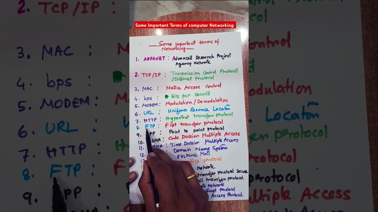 Important Terms of Computer Networking | Full forms of some Important Terms of Networks #fullforms