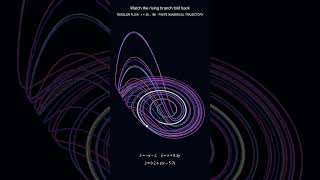 One Rössler Trajectory Spirals, Rises and Returns