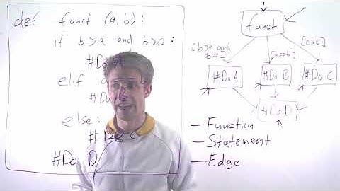 Module 04: Quality Assurance, Part 06: Test Coverage