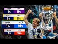 AGAINST ALL ODDS Miracle Comeback Destiny The Story Of Real Madrid S 2022 UCL Win