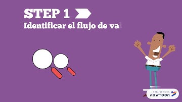 Value Stream Mapping (Manufactura Esbelta)II