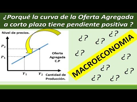 Video: ¿Qué curva de oferta agregada tiene pendiente positiva?