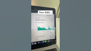 Make Money On Shopify Dropshipping #motivation #shorts