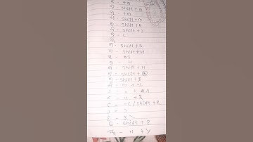 Akruti  (Odia)shortcut key of a computer 🖥️💯💯