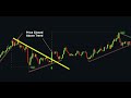 NEW Trend Indicator on TradingView Gives PRECISE Buy Sell Signals Mp3 Song