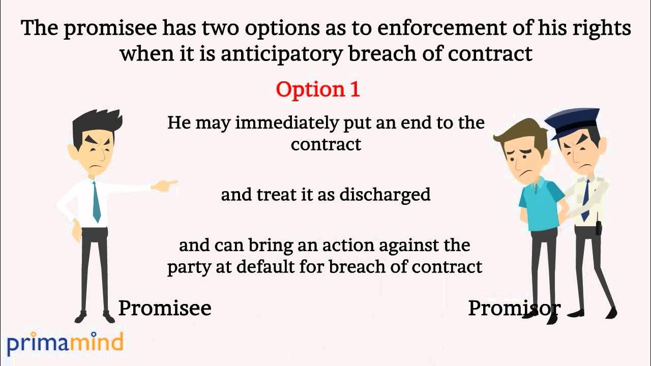 What Is Anticipatory Breach Of Contract Give Its Effects What Is Anticipatory Breach Of Contract Give Its Effects