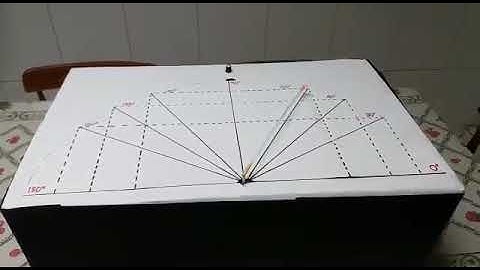P3  Rosemberg - Ciclo Trigonométrico - Arduino