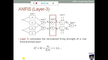 Adaptive Neural Fuzzy Inference System(ANFIS)
