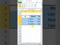 Excel Vision: Zoom Shortcuts You Need to Know #excel #zoom