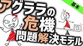 キングの目標達成理論 看護理論家 Youtube