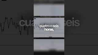 análisis de marrado #trading