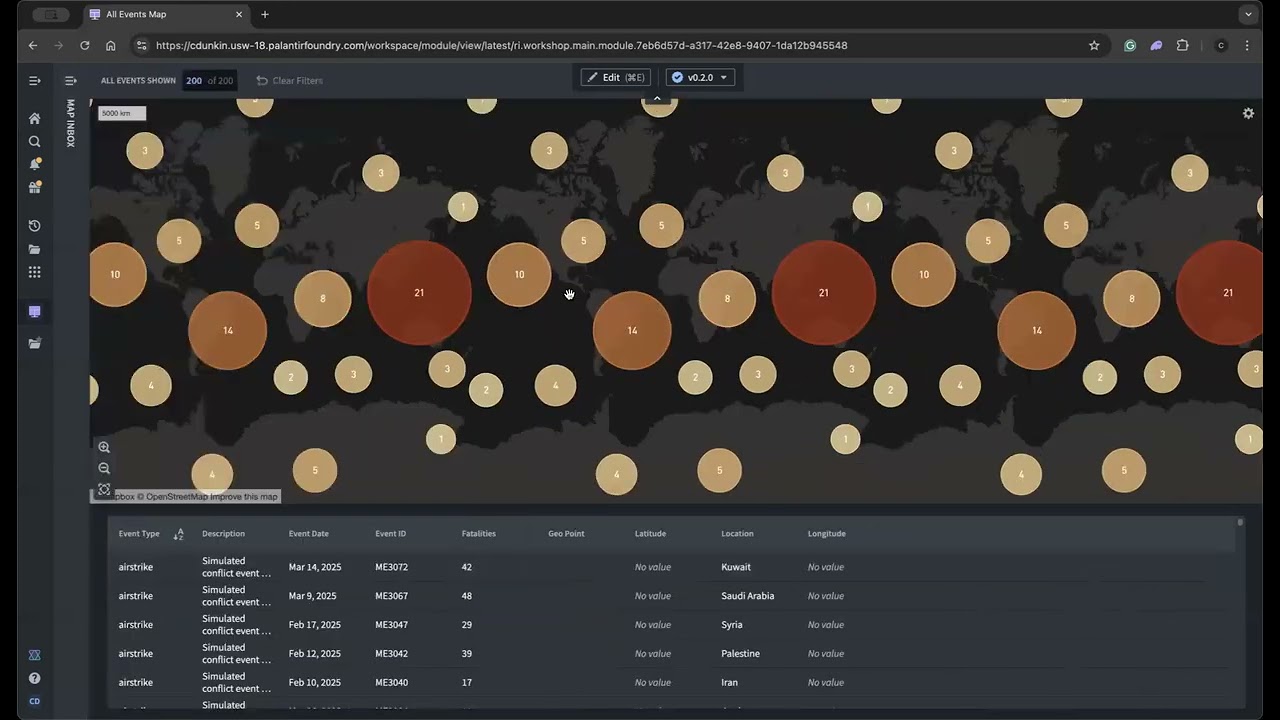 Intelligence Fusion System