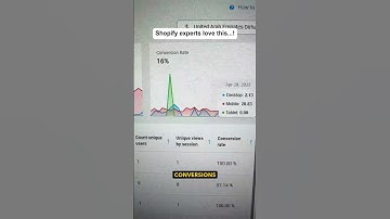 Shopify experts #shopify #shopifydropshipping #shopifytips #ecommerce #dropshipping