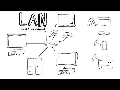 Video: Netwerkroutering Instellen
