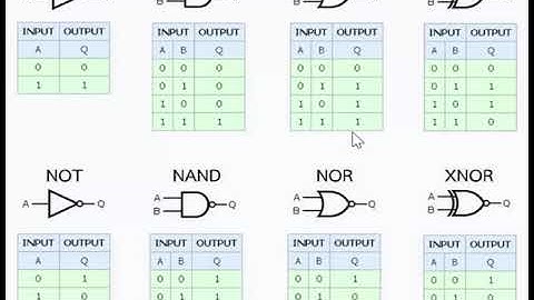 ทำความรู้จัก OR Logical Operator