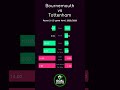 Bournemouth vs Tottenham
