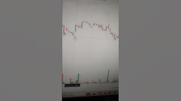 Scalping se 2k to 4K Earning Kaise Kare Daily | Scalping Trading Strategy
