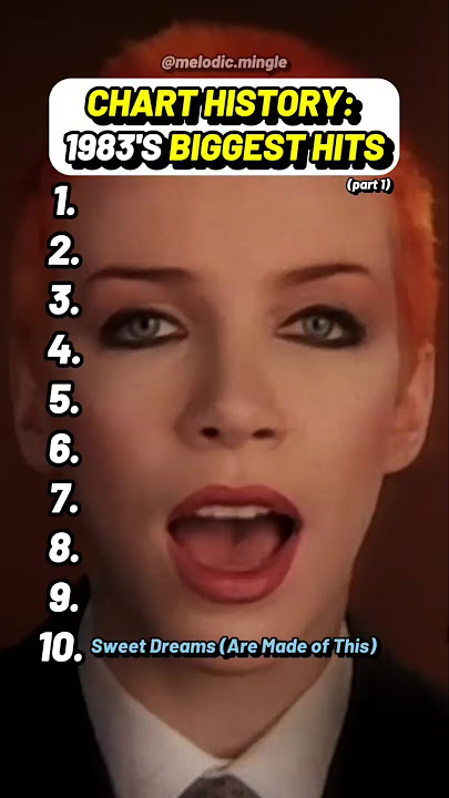 1983 Billboard Hot 100: Top Songs #1983 #80sMusic #BillboardTopSongs #IconicHits #RetroJam
