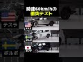 時速60kmhの衝突テスト
