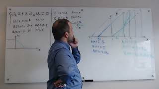 Week 7 Math 602: Continuous Initial Data and Shocks Second Example