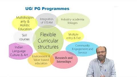 National Training on NEP 2020   Conferencing video