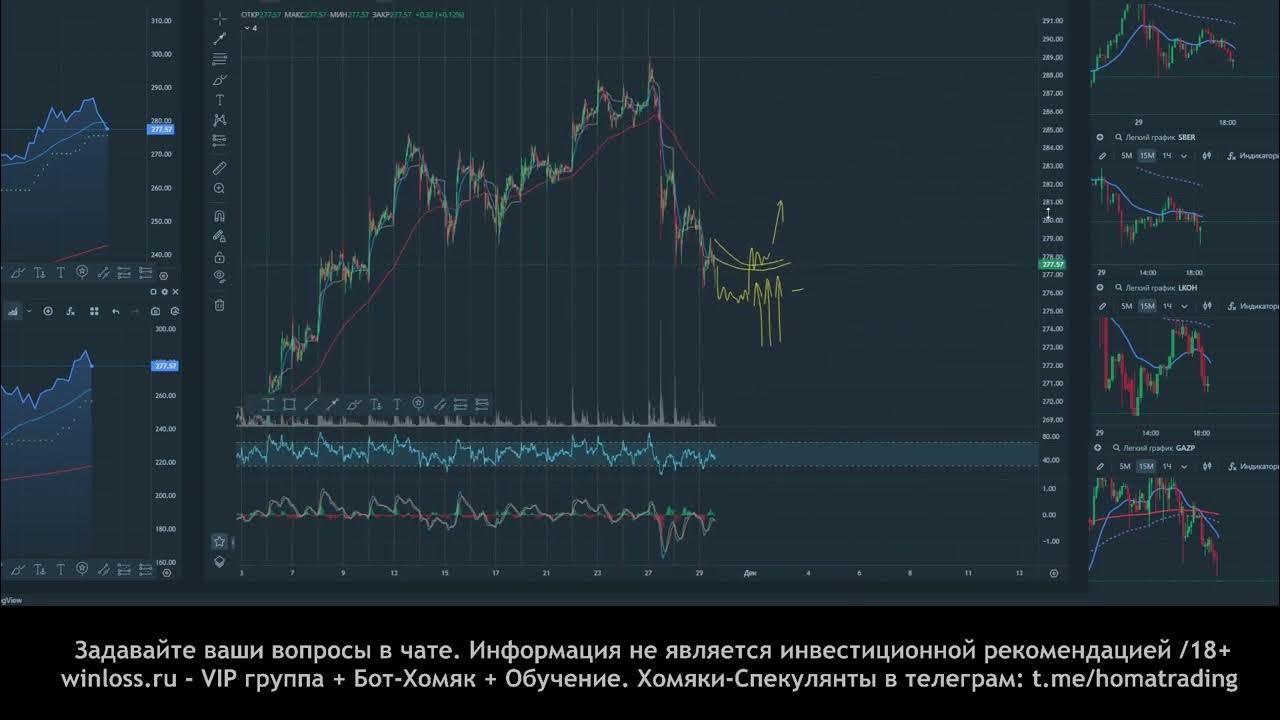 Почему сбер падает