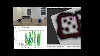 Experimental video of localization, navigation and obstacle avoidance for mecanum robot