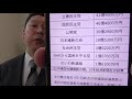政党交付金の支給が決定しました。2020年