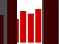 SO VIELE MEINER ZUSCHAUER WÄHLEN MLPD #mlpd #wahl #wahlen #communitywahl #jayteede