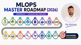 MLOps Master Roadmap 2026 | Complete Industry-Level Learning Path | Real-Time Training