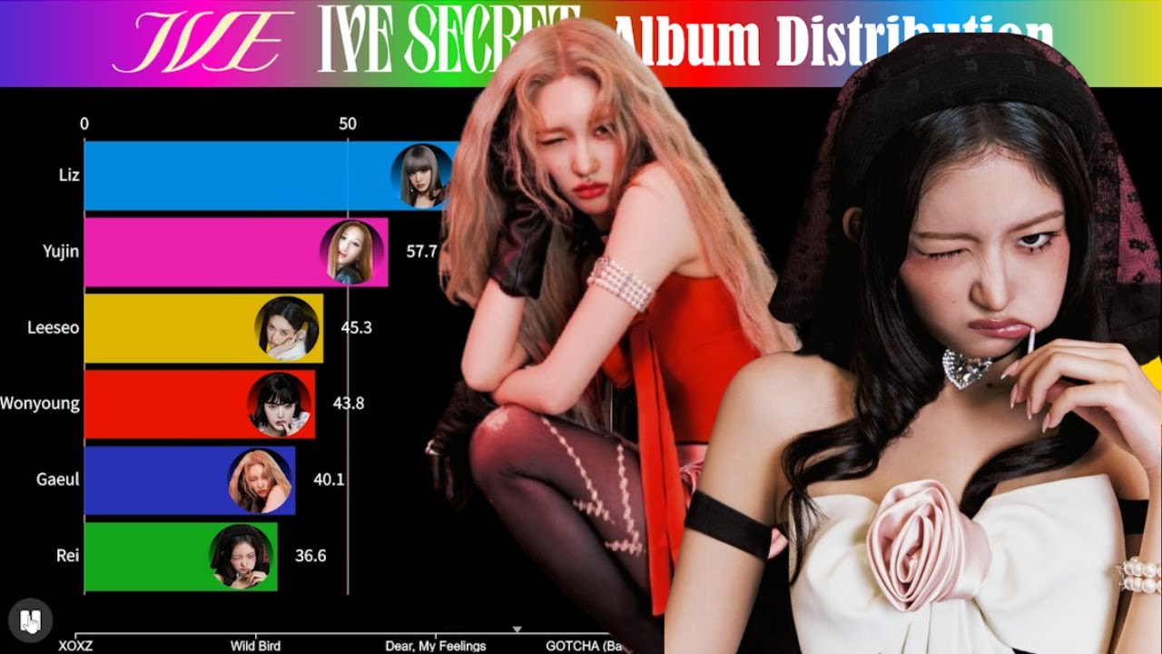 IVE 아이브 SECRET オフイベ 大阪 全員 IVE SECRET 10/13 大阪