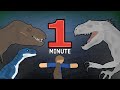 Jurassic world but in one minute