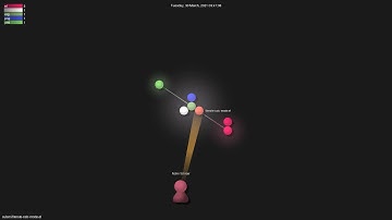 sulami/literate-calc-mode.el - Grource visualisation