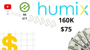 Ezoic Humix Review: Multiply YouTube Video Views by 30, Earnings by 4!