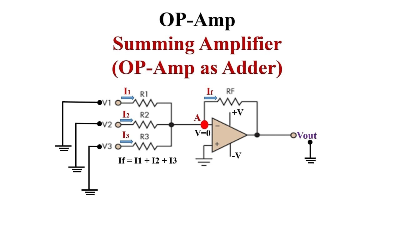 investing summing amplifier derivation of e