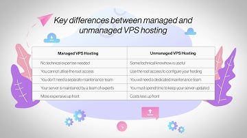 Key Differences Between Managed and Unmanaged VPS Hosting