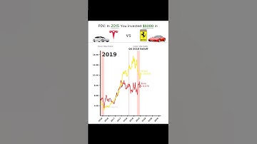 💴What If You Invested $5,000 in TESLA and FERRARI? #linechart #datavisualization