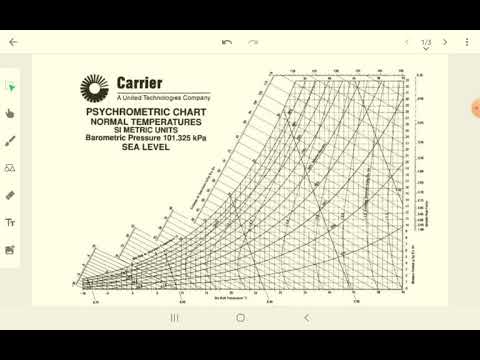 Video: Adakah carta psikrometrik?