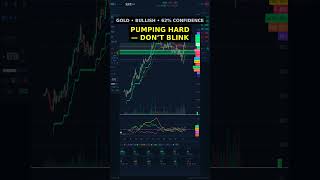 Top 3 COMMODITY moves today | Live Scanner #Shorts #commoditytrading #crypto #bitcoin #stockmarket