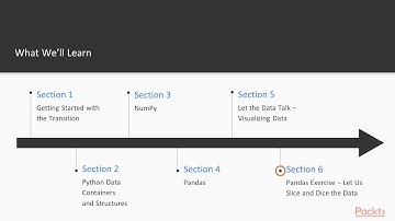 Migrating from R to Python for Data Analysis : The Course Overview| packtpub.com