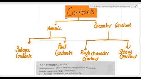 Introduction to C (Chapter-2) ||Programming in C and Numerical analysis